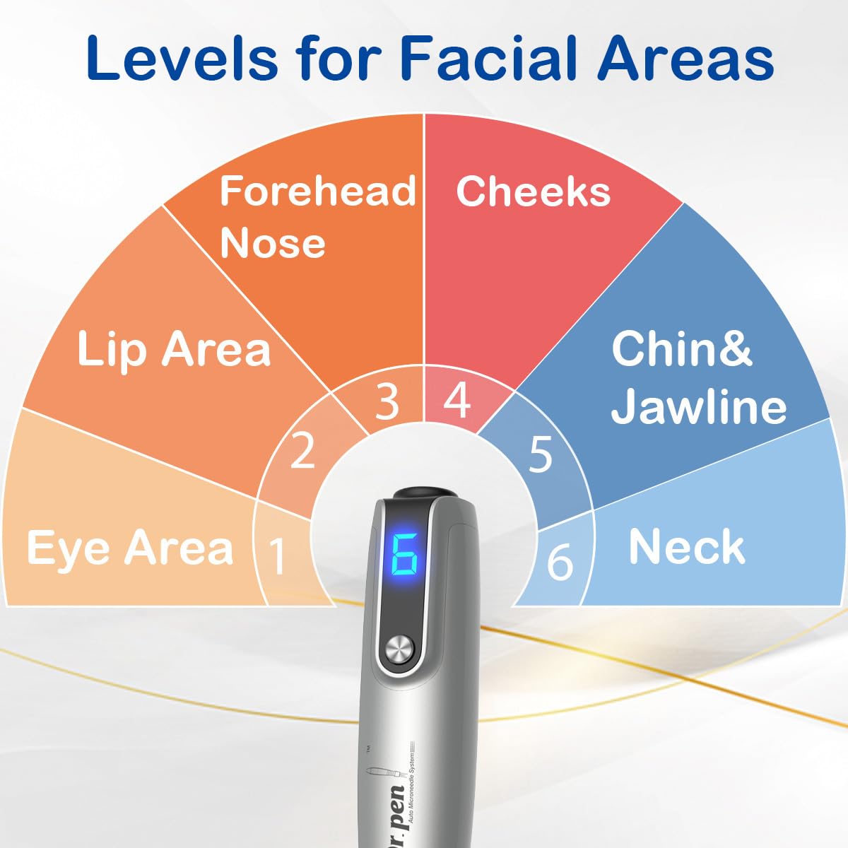 Close-up of MPK Microneedling Pen M8S micro-tips