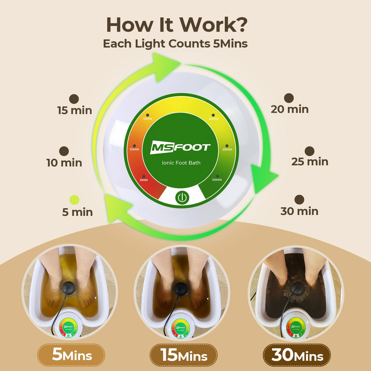 Close-up of MSFOOT Ionic Foot Bath control panel