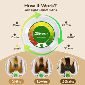 Close-up of MSFOOT Ionic Foot Bath control panel