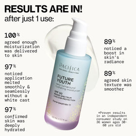 Close-up of Pacifica Peptide Face Moisturizer texture on hand