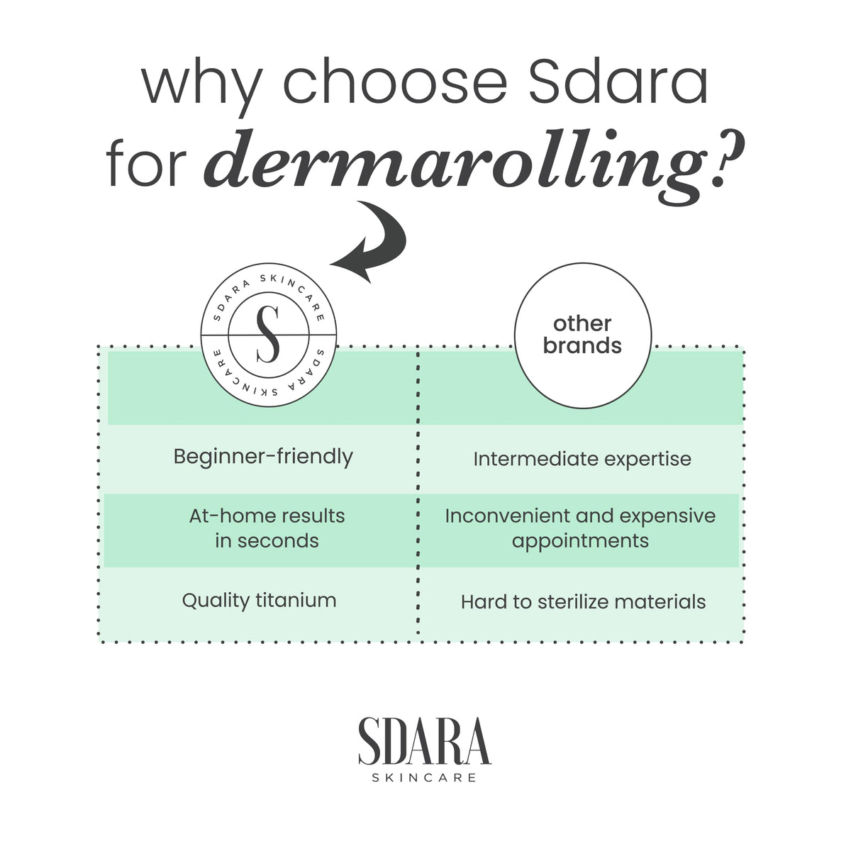 Close-up of Sdara Derma Roller needle head