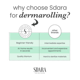 Close-up of Sdara Derma Roller needle head