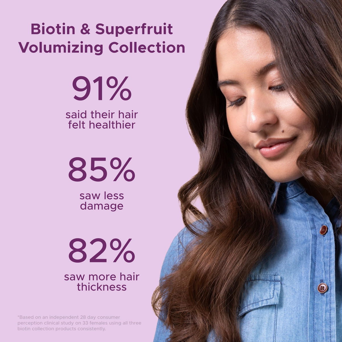 Close-up of Soapbox Biotin & Super Fruit Shampoo texture