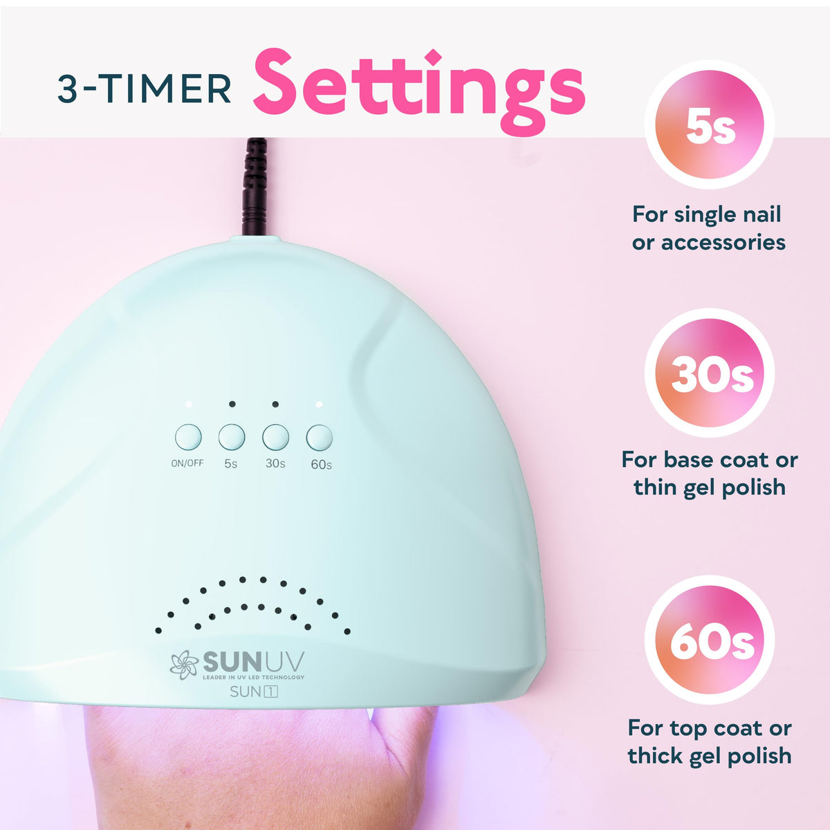 Close-up of SUNUV UV LED Nail Lamp LED beads