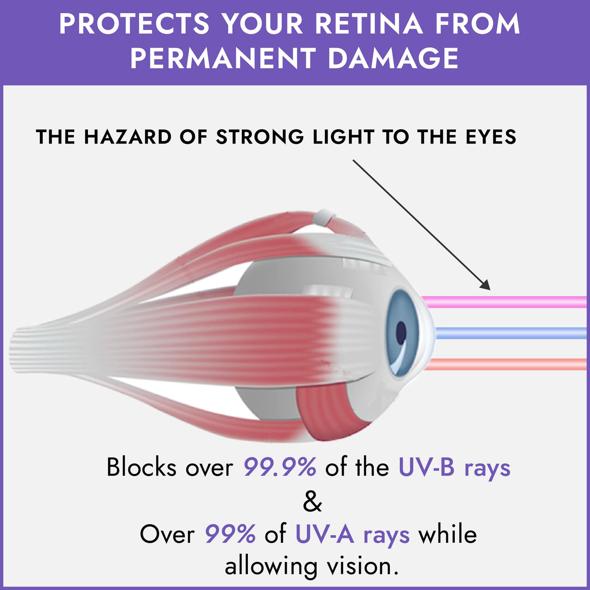 Close-up of Super Sunnies Flexible UV Eye Tanning Goggles showing slim eyecups