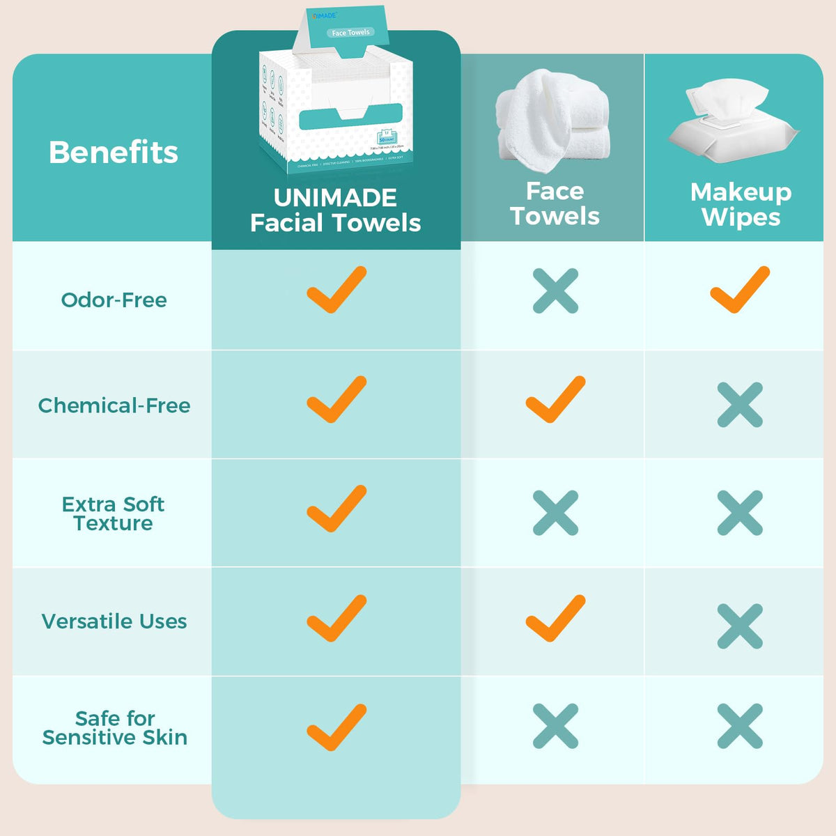 Close-up of UNIMADE Face Towels texture