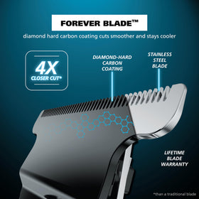 Close-up of Wahl trimmer's 360 Extreme Visibility design