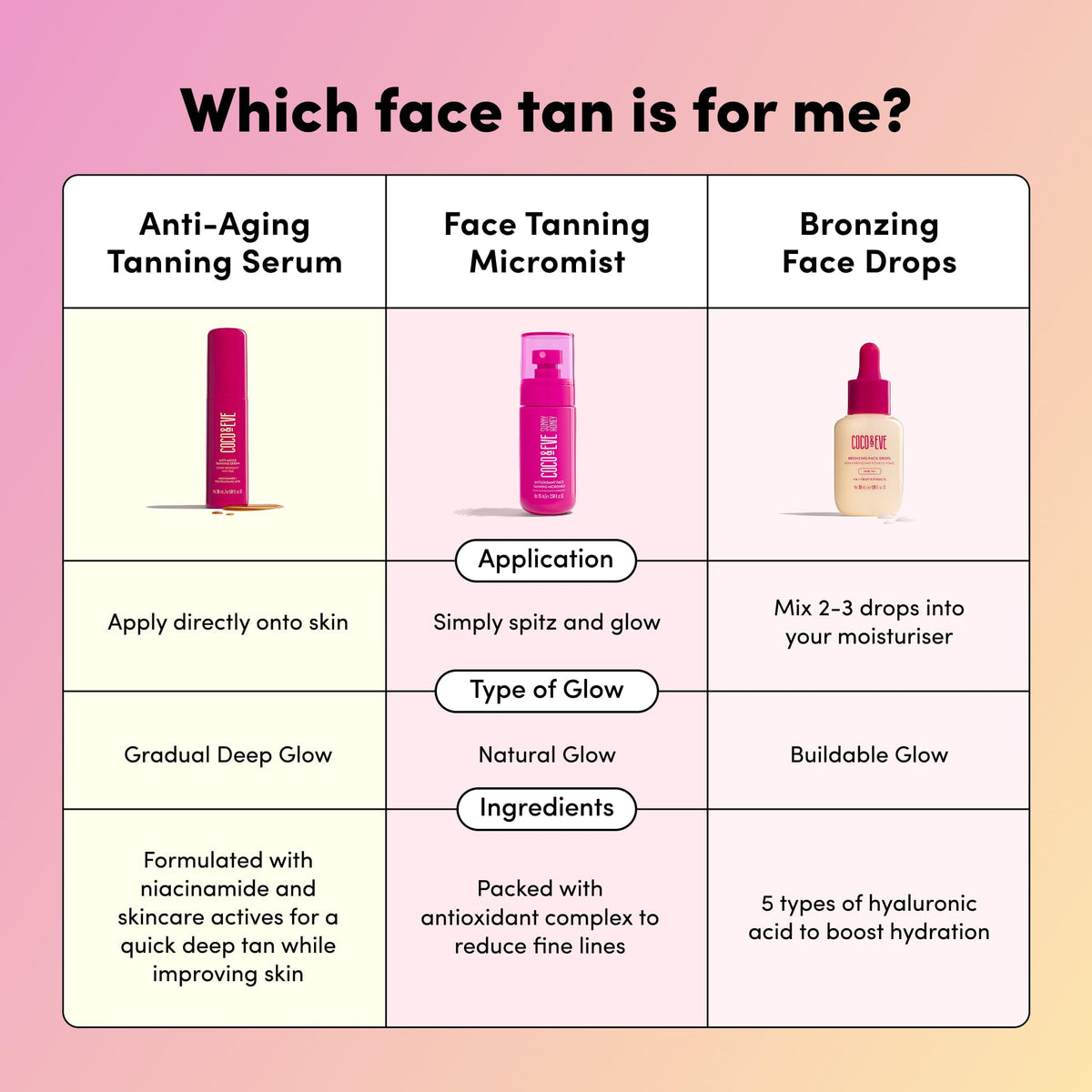 Coco & Eve Anti-Aging Tanning Serum back view with ingredients
