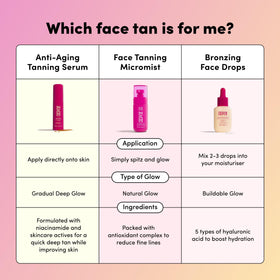 Coco & Eve Anti-Aging Tanning Serum back view with ingredients