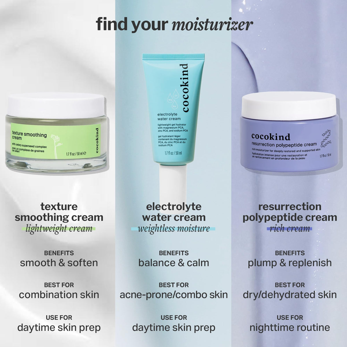 Cocokind Electrolyte Water Cream in a skincare routine