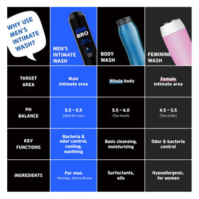 Code Bro Men's Intimate Wash Ice Breaker 250ml side view