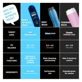 Code Bro Men's Intimate Wash in a bathroom setting