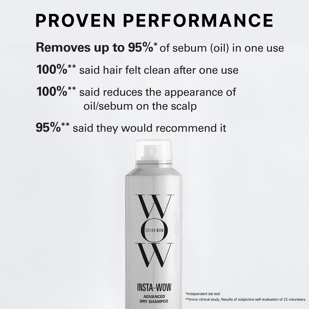 COLOR WOW Insta-WOW Advanced Dry Shampoo 181g back view