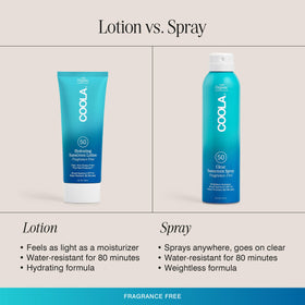 COOLA Organic Sunscreen SPF 50 Body Lotion alongside tropical plants