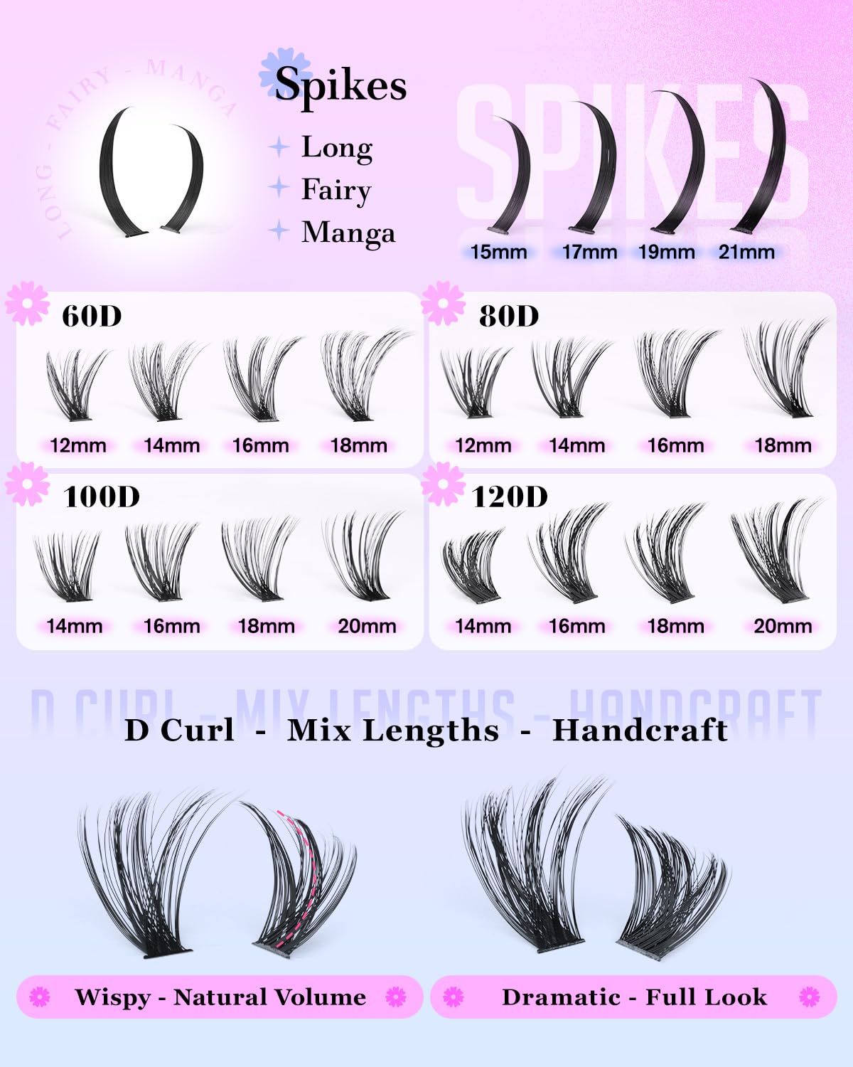 CORUSCATE lash extension kit including precision tweezers and spoolie
