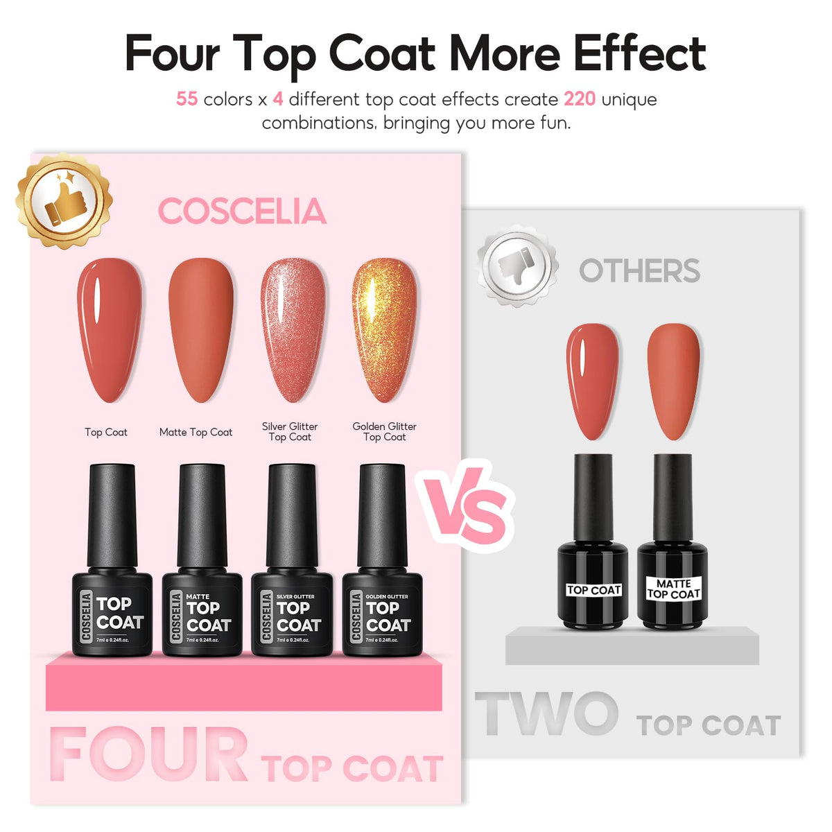 COSCELIA Gel Nail Kit packaging display