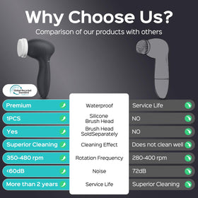 COSLUS Facial Cleansing Brush in use during shower