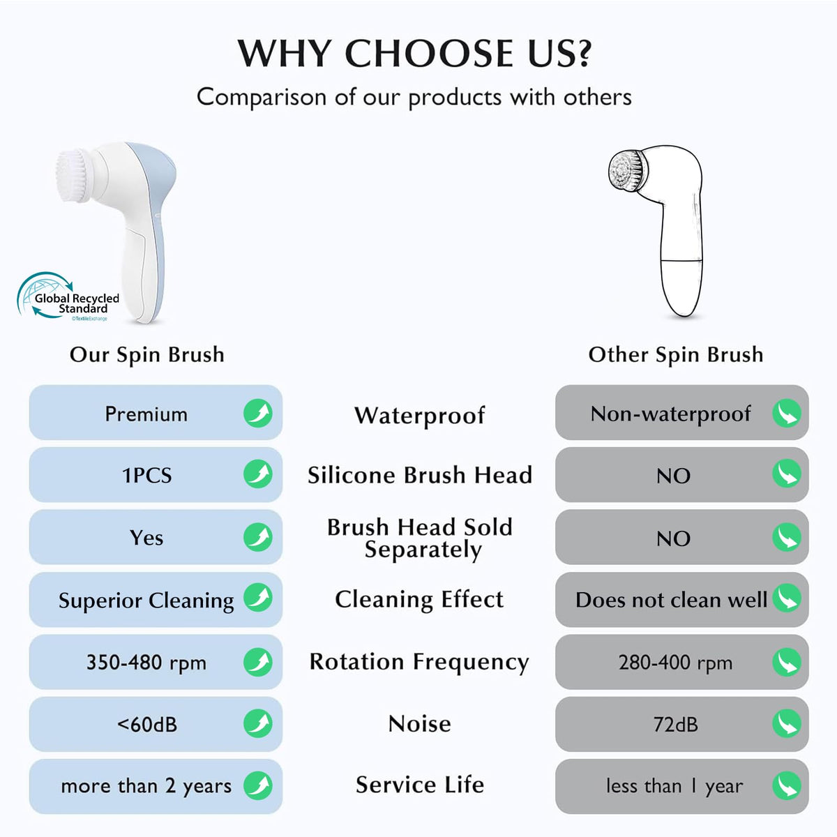 COSLUS Facial Cleansing Brush showing coarse bristles head