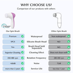 COSLUS Facial Cleansing Brush side view showing rotating design