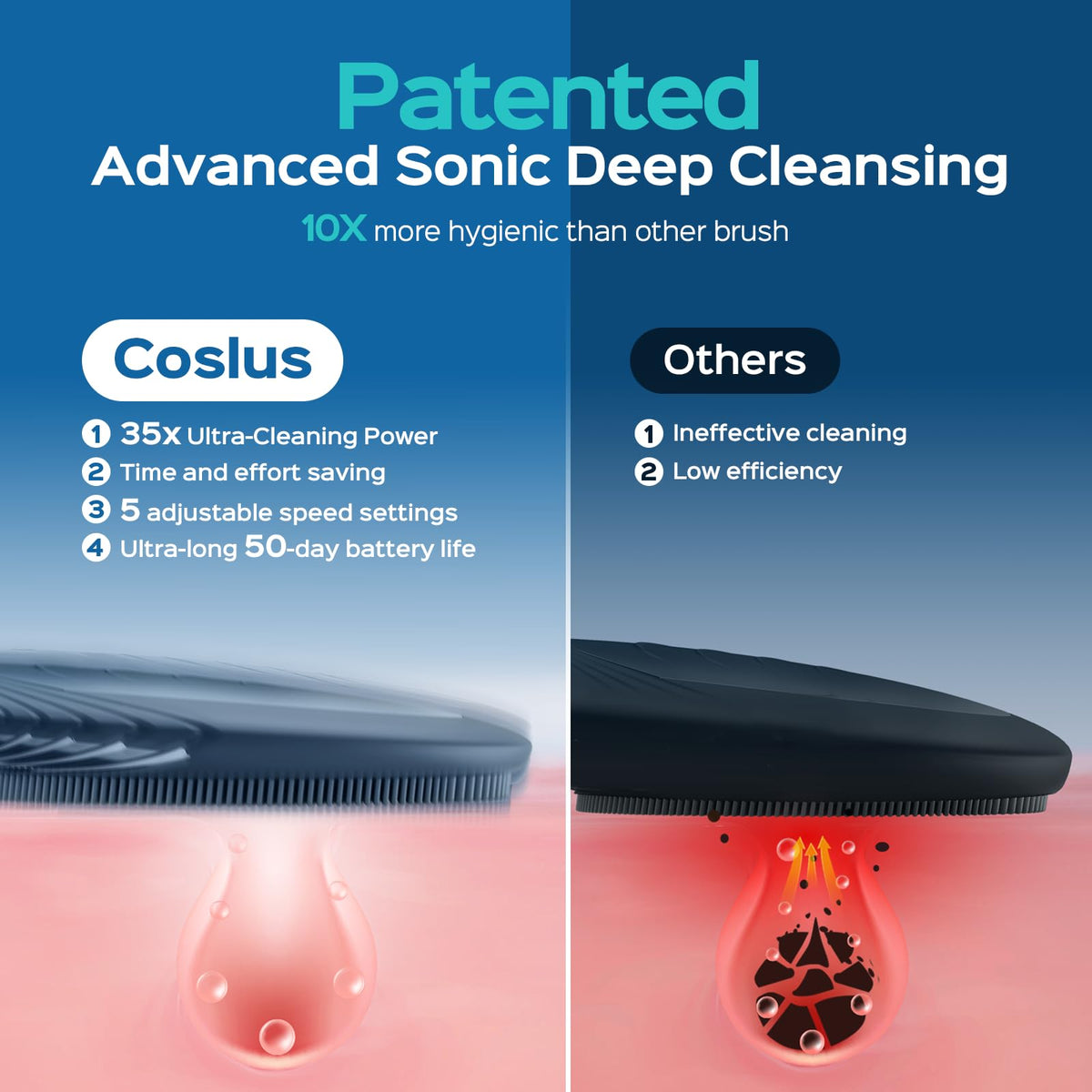 COSLUS Facial Cleansing Brush with charging cable and user manual
