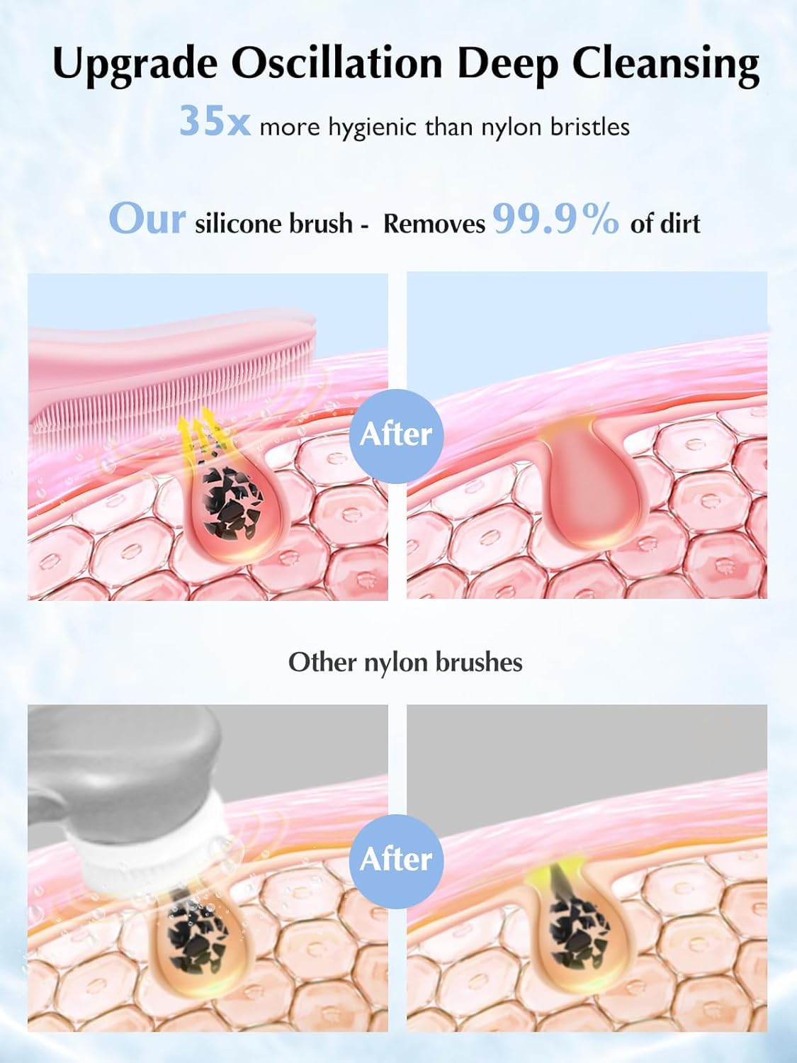 COSLUS JMY05 Silicone Face Scrubber back view with heating zone