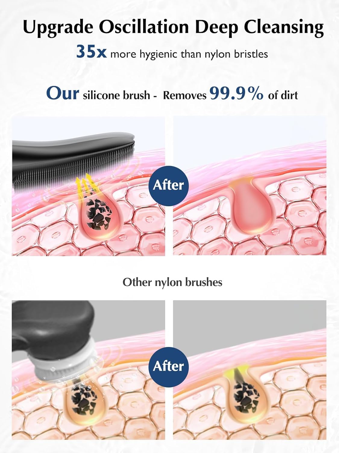 COSLUS Silicone Face Scrubber back view showing heating eye care function