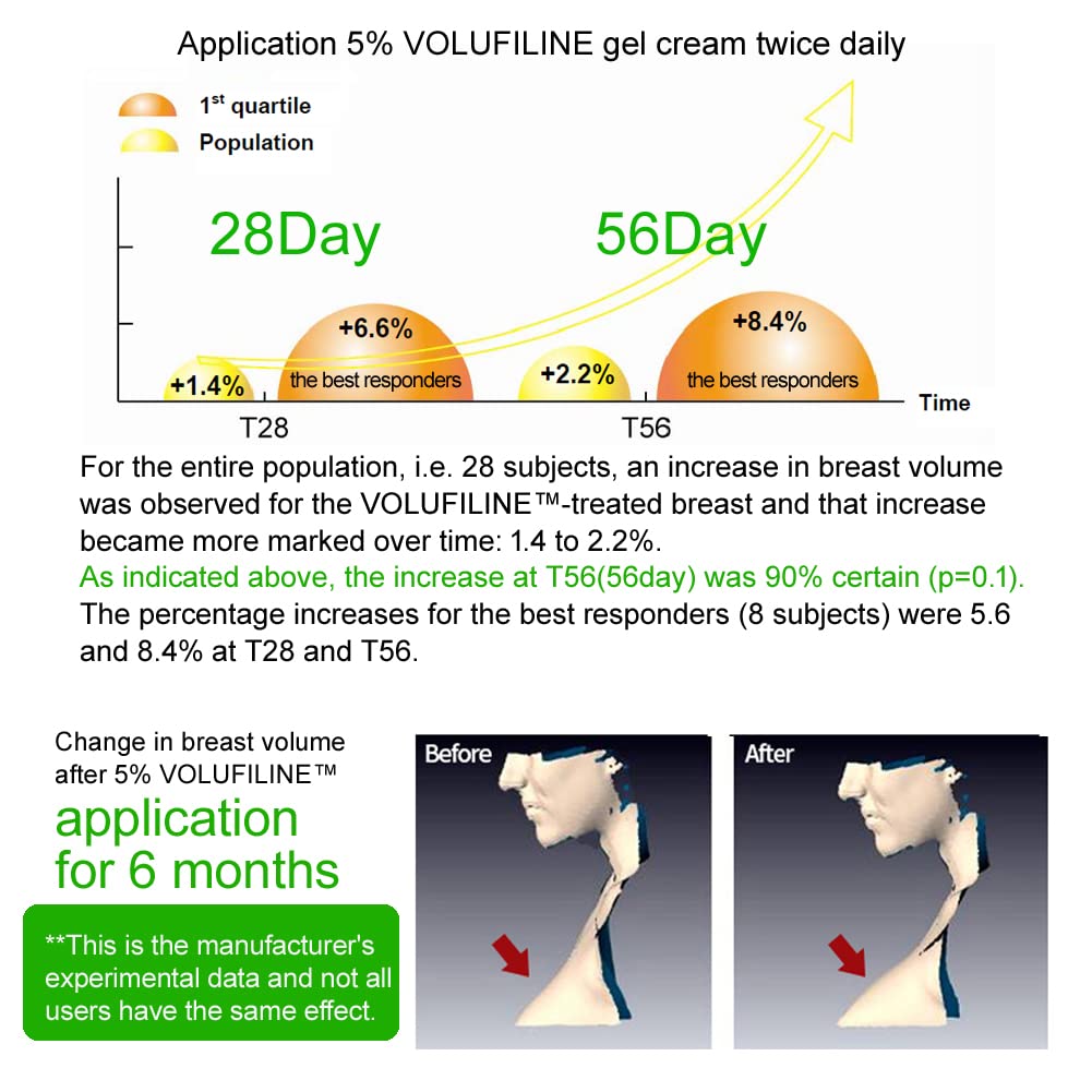 COSMETIC support Volufiline 10ml with a measuring dropper