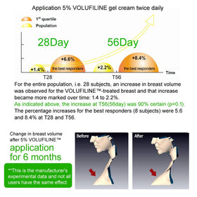 COSMETIC support Volufiline 10ml with a measuring dropper