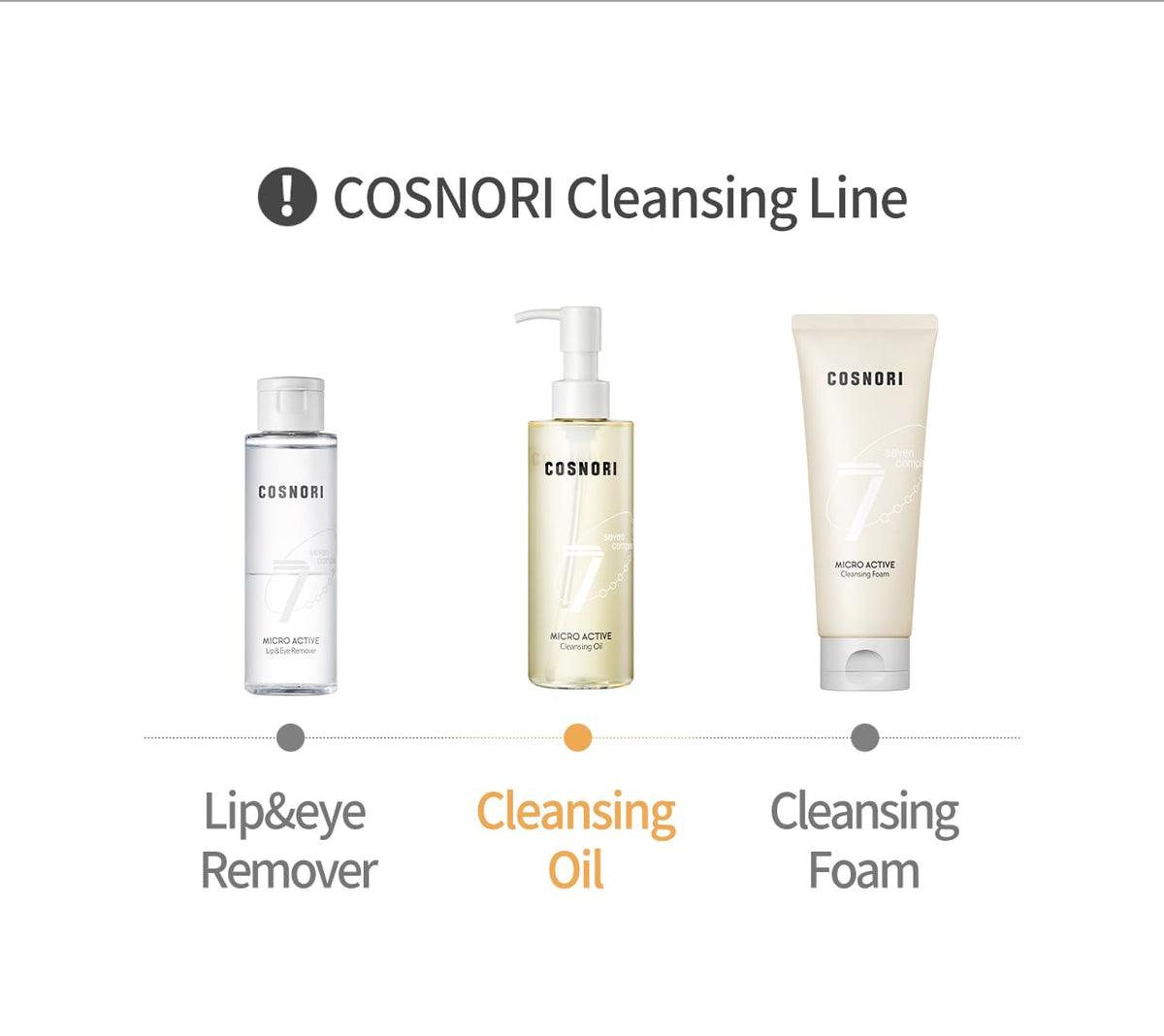COSNORI cleansing oil 6.7 fl.oz. size comparison