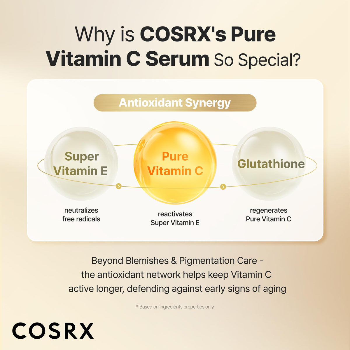 COSRX 23% Pure Vitamin C Serum packaging details