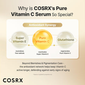 COSRX 23% Pure Vitamin C Serum packaging details