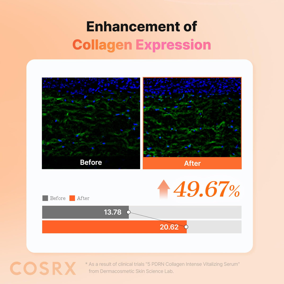 COSRX 5 PDRN Collagen Serum lifestyle scene