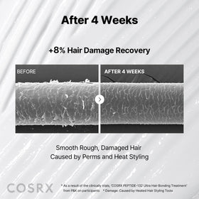 COSRX PEPTIDE 132 Hair Repair with other PEPTIDE-132 products