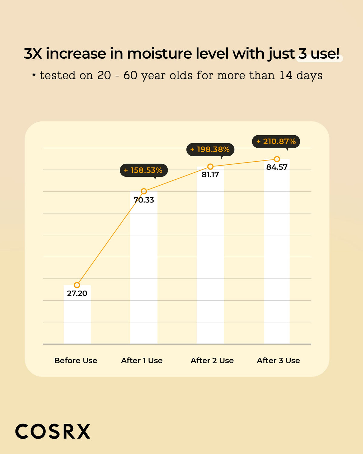 COSRX Propolis Honey Toner packaging details