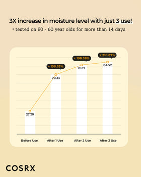 COSRX Propolis Honey Toner packaging details