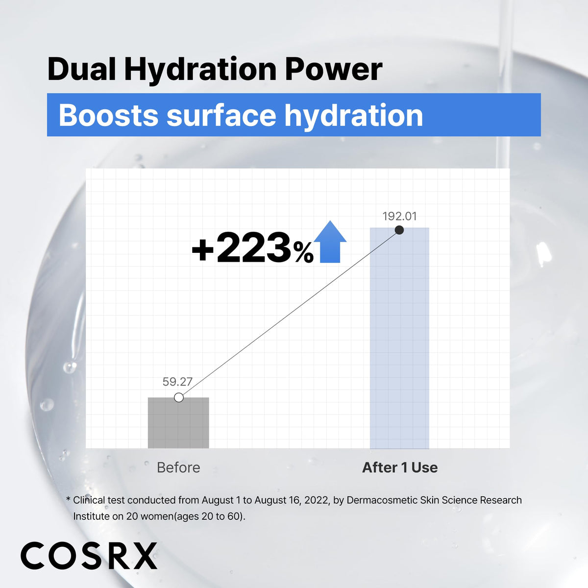 COSRX Pure Sodium Hyaluronic Acid 3% Serum texture on skin