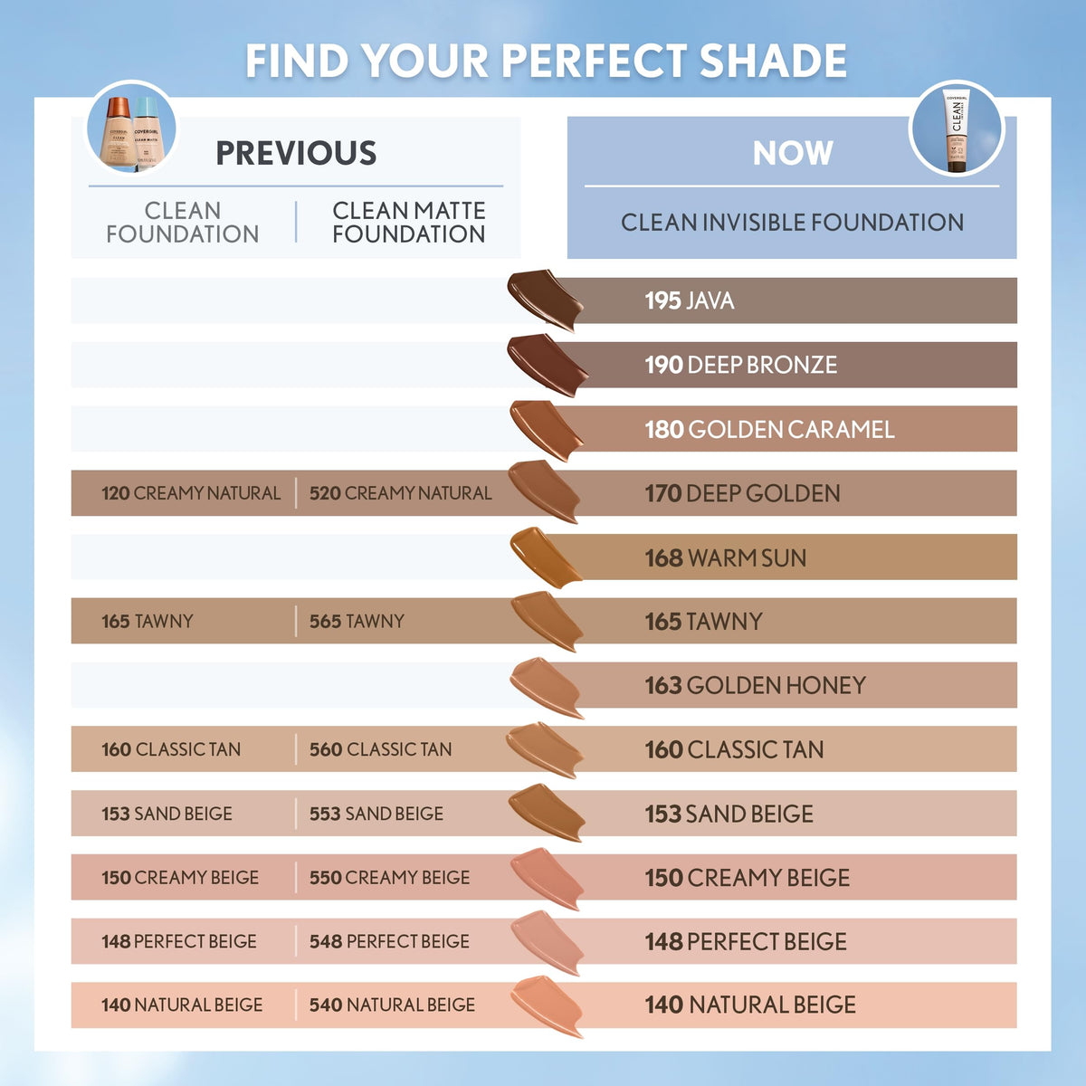 COVERGIRL Clean Invisible Foundation Classic Tan application on model