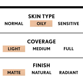 COVERGIRL Clean Matte BB Cream texture close-up