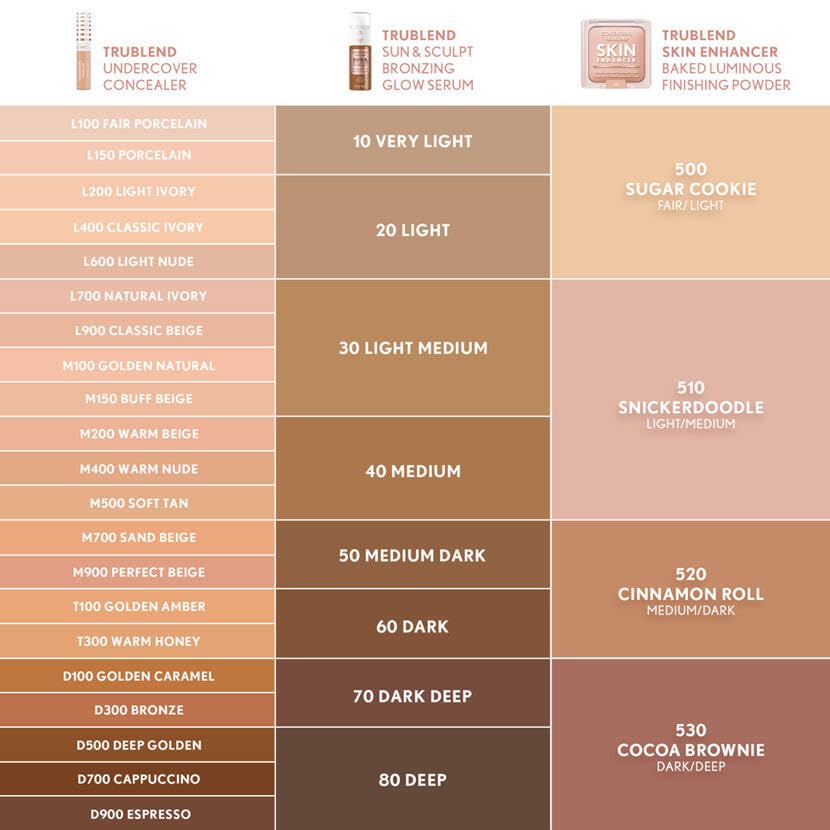 COVERGIRL TruBlend Bronzing Glow Serum ingredients list