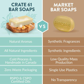 Crate 61 Organics bar soap assorted scents