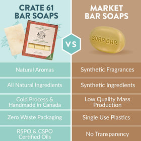 Crate 61 Organics soap bars arranged on a wooden surface