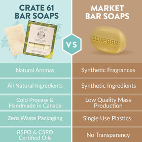 Crate 61 Organics soap on a wooden soap dish