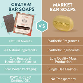 Crate 61 Organics Vanilla Orange Natural Bar Soap with essential oils