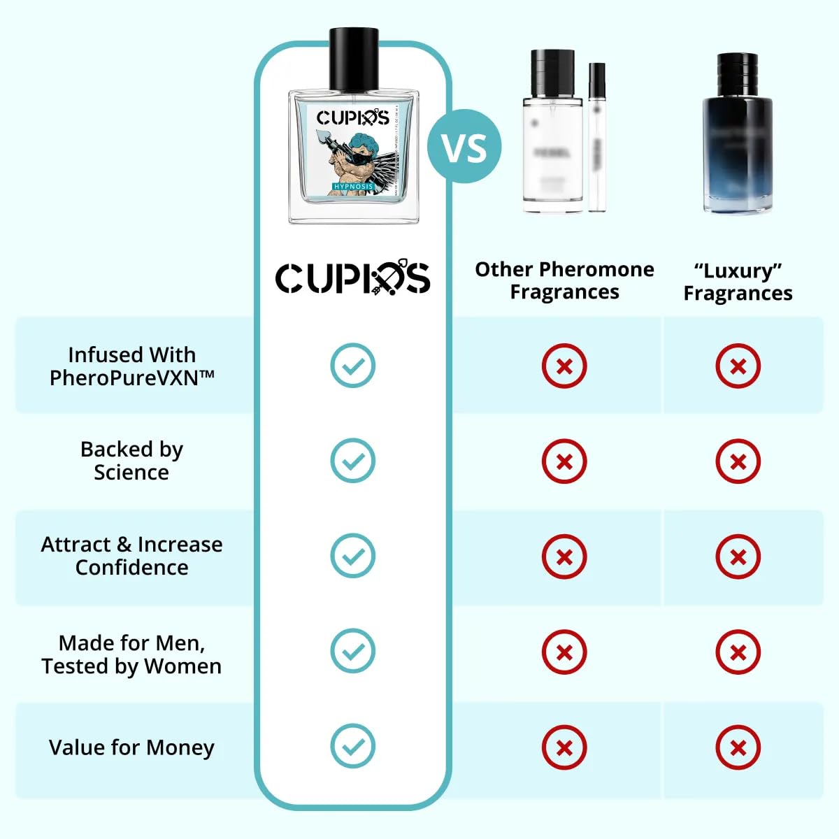 Cupids Hypnosis 2.0 Eau de Parfum 50ml packaging