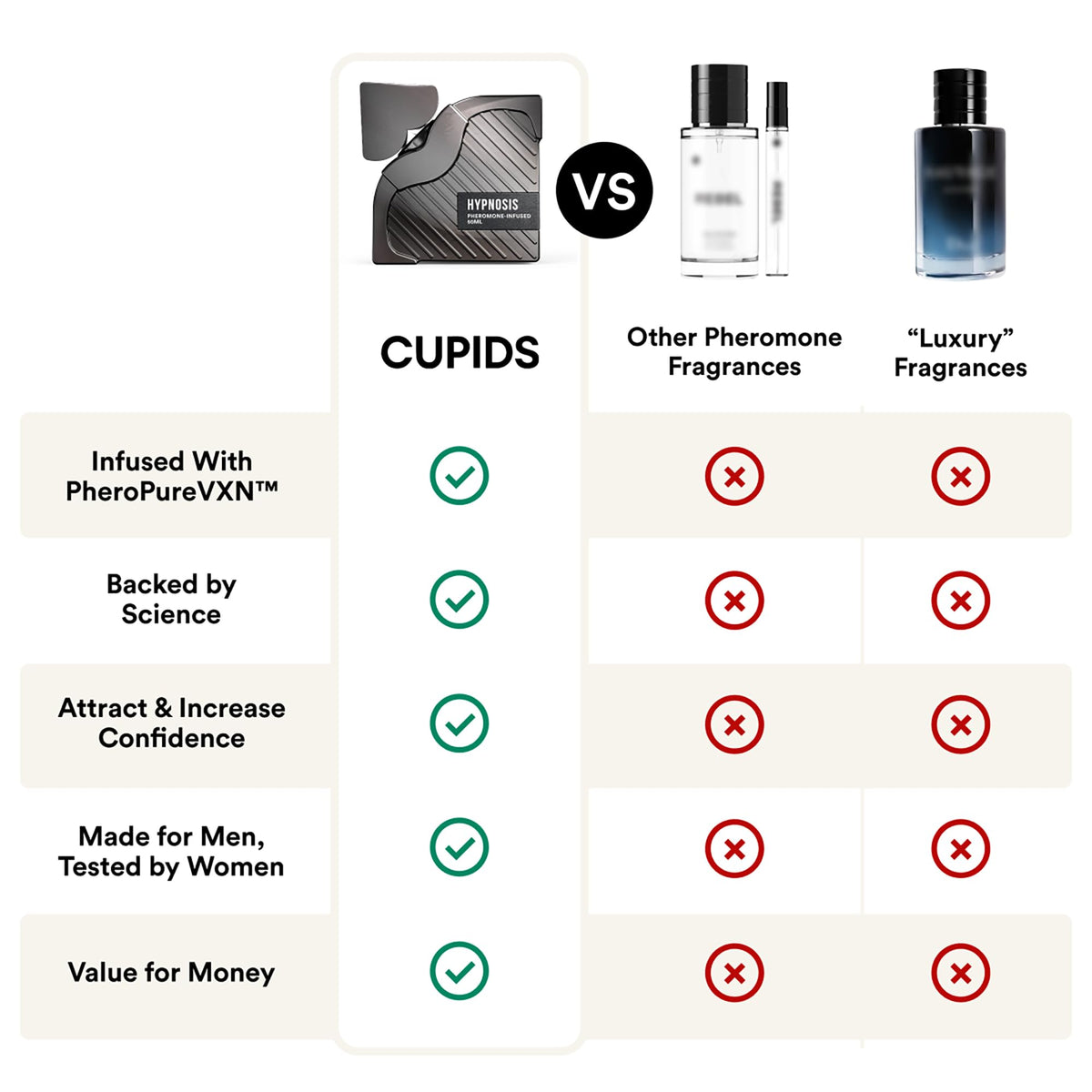 Cupids Hypnosis 3.0 Pheromone Cologne bottle with citrus fruits