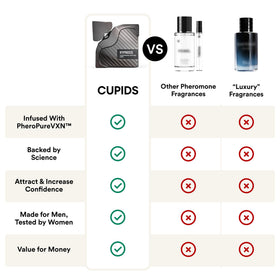 Cupids Hypnosis 3.0 Pheromone Cologne bottle with citrus fruits