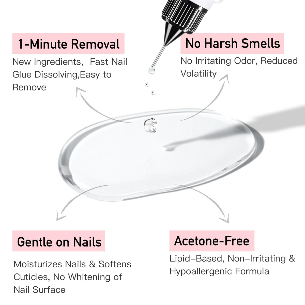 CurvLife Nail Glue Remover 60ml packaging