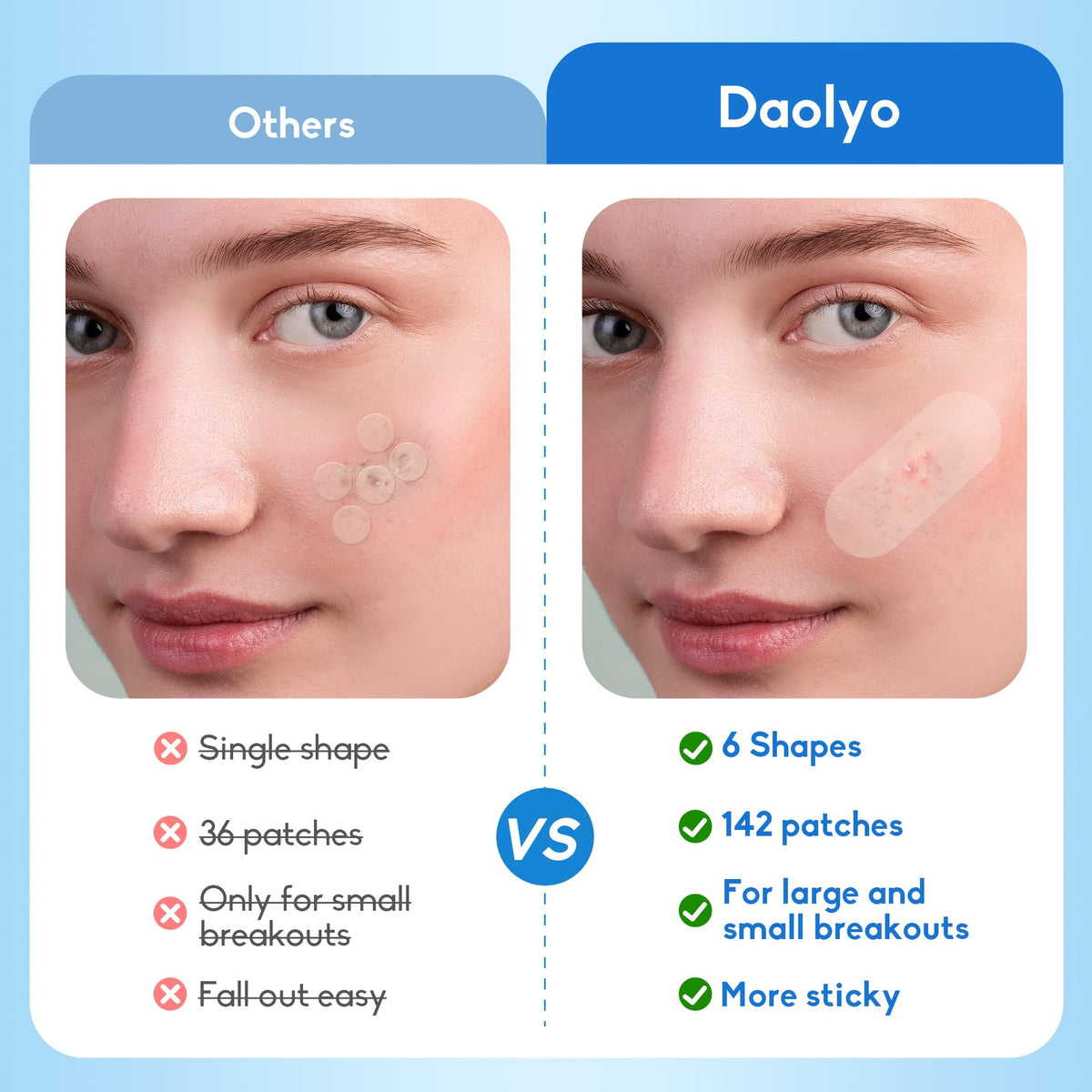 Daolyo Large Acne Pimple Patches applied on skin