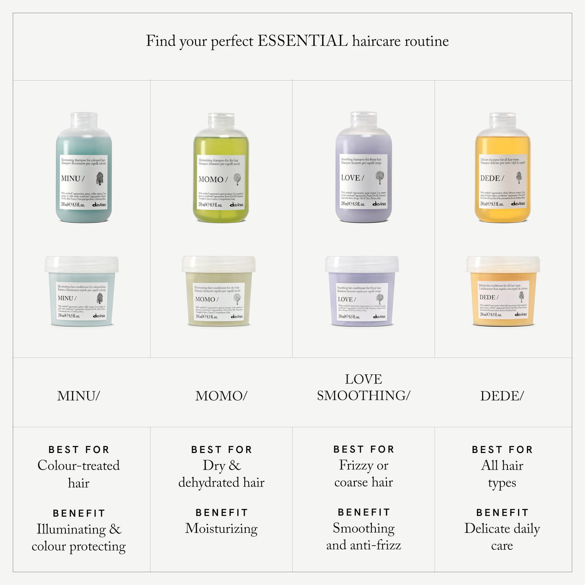 Davines LOVE SMOOTHING Discovery Kit travel size comparison