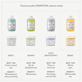 Davines MINU Discovery Kit with green coffee extract ingredients